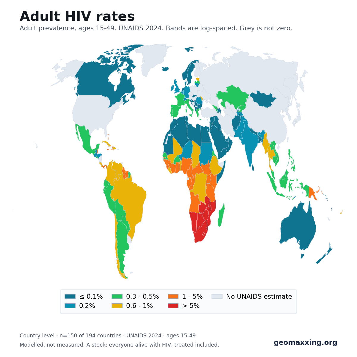 World choropleth of adult HIV prevalence, ages 15-49, shaded in six log-spaced bands, with grey for the countries UNAIDS does not model
